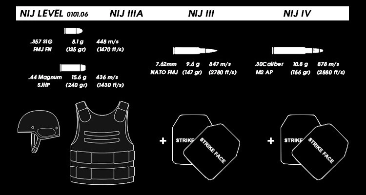 Concealed Lightweight Bullet Proof Jacket Black Aramid Body Armor Military Ballistic Bulletproof Vest